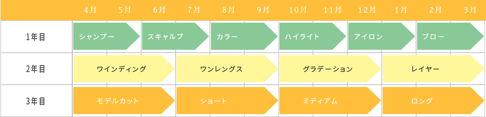 基礎カリキュラム